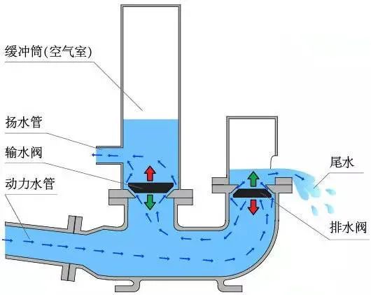 琉璃工艺品与切割式污水泵工作原理