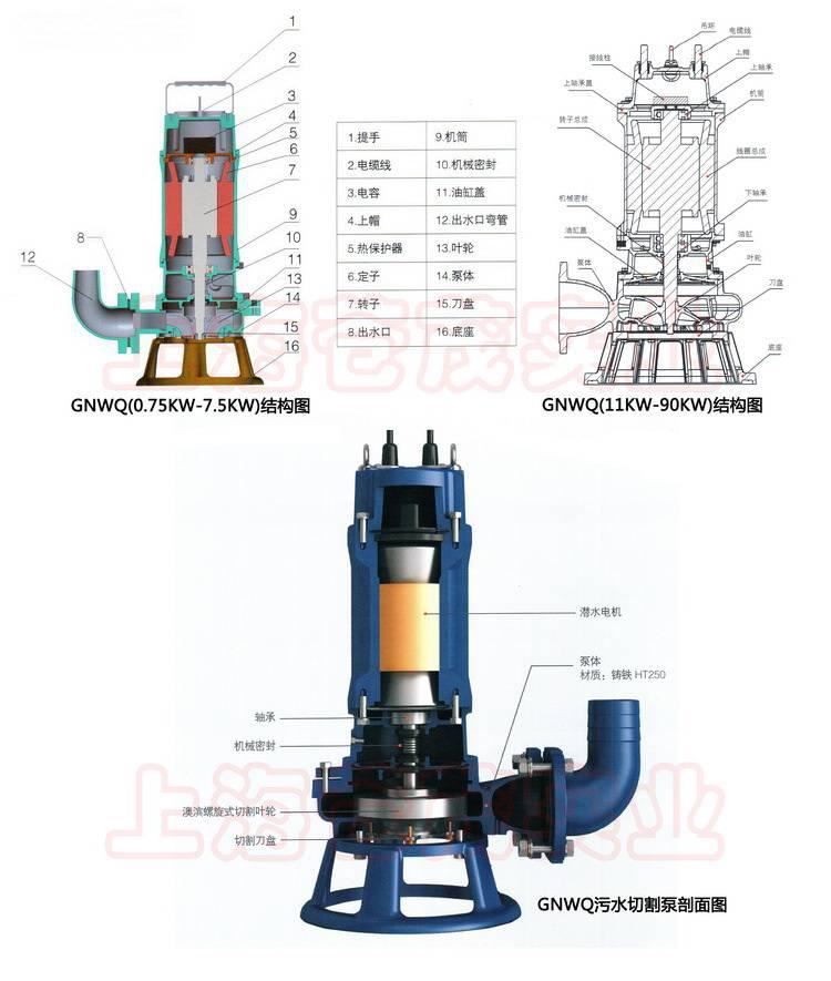 黄麻类面料与切割式污水泵工作原理