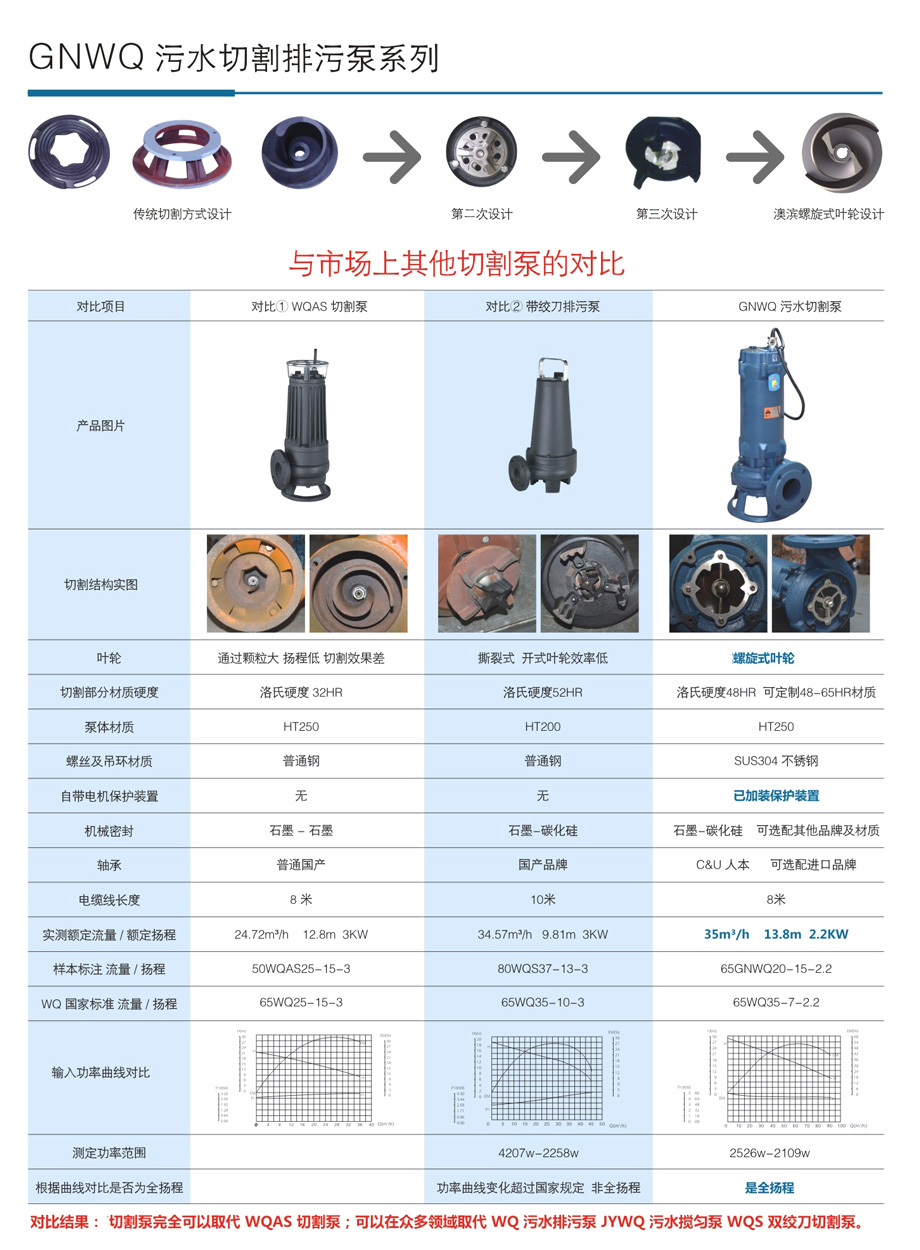 影像仪与切割污水泵什么牌子好