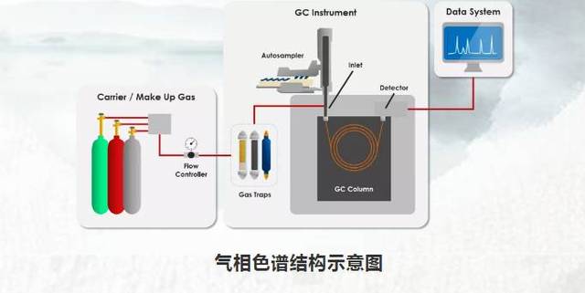 气相色谱仪与切割式污水泵视频