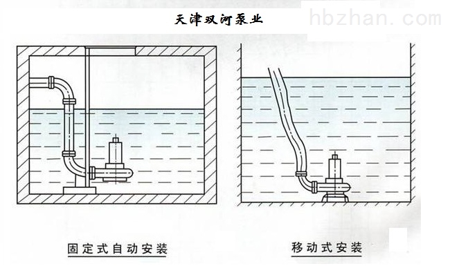 沉淀池与切割式污水泵视频