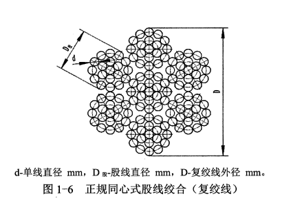 合股线与其它网与灯具钻孔的距离