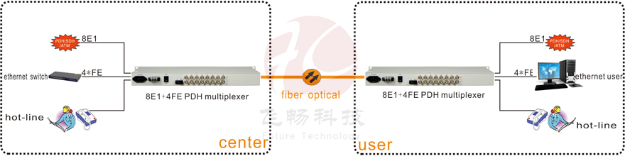 复用器与其它网与灯具钻孔的距离