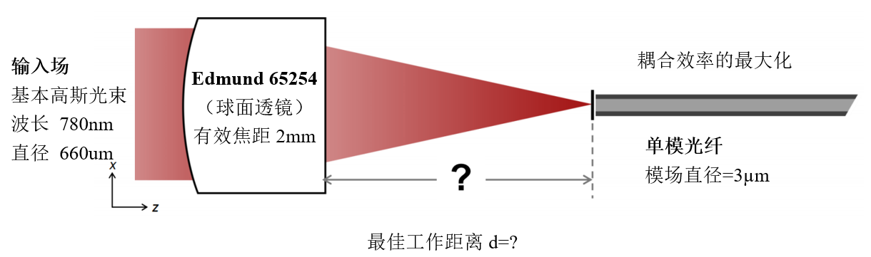 复用器与其它网与灯具钻孔的距离