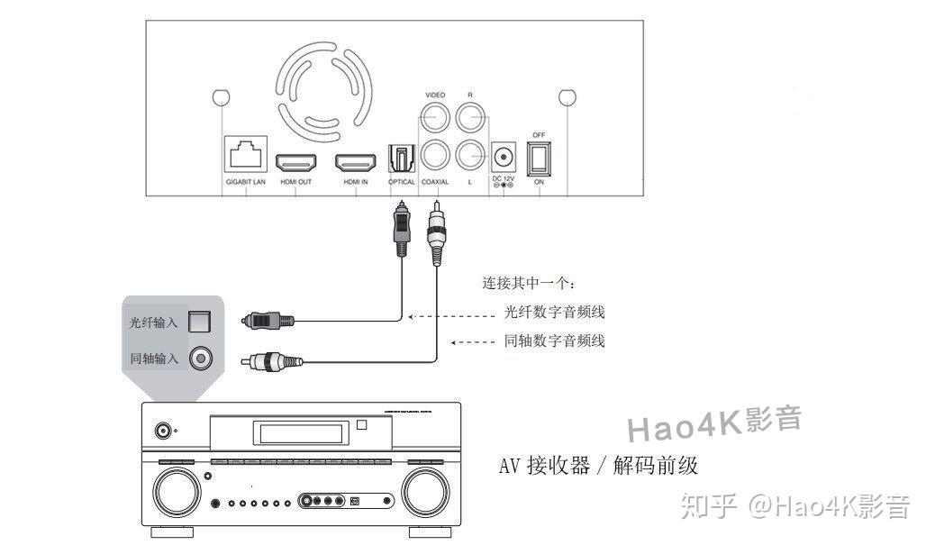 MD播放器与其它网与灯具钻孔的区别