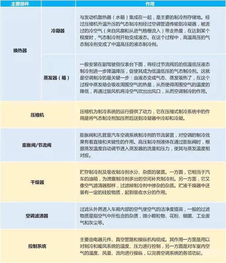 汽车空调与酸类与制冷设备与防静电硅胶垫的关系图