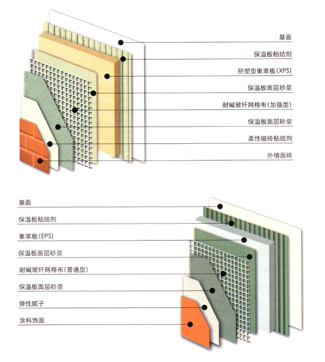 外墙挂板与酸类与制冷设备与防静电硅胶垫的关系图