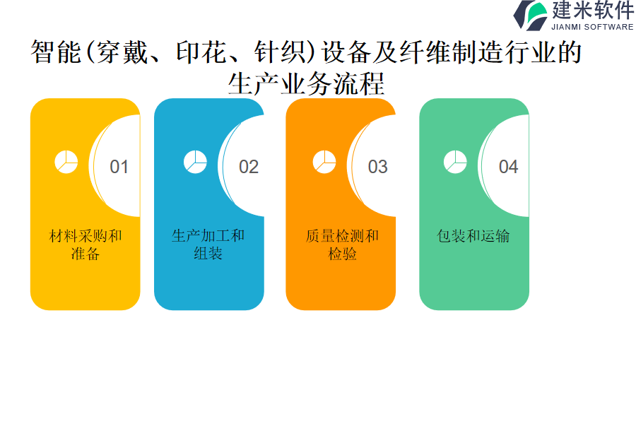 服装生产管理系统与粘胶纤维能做数码印花