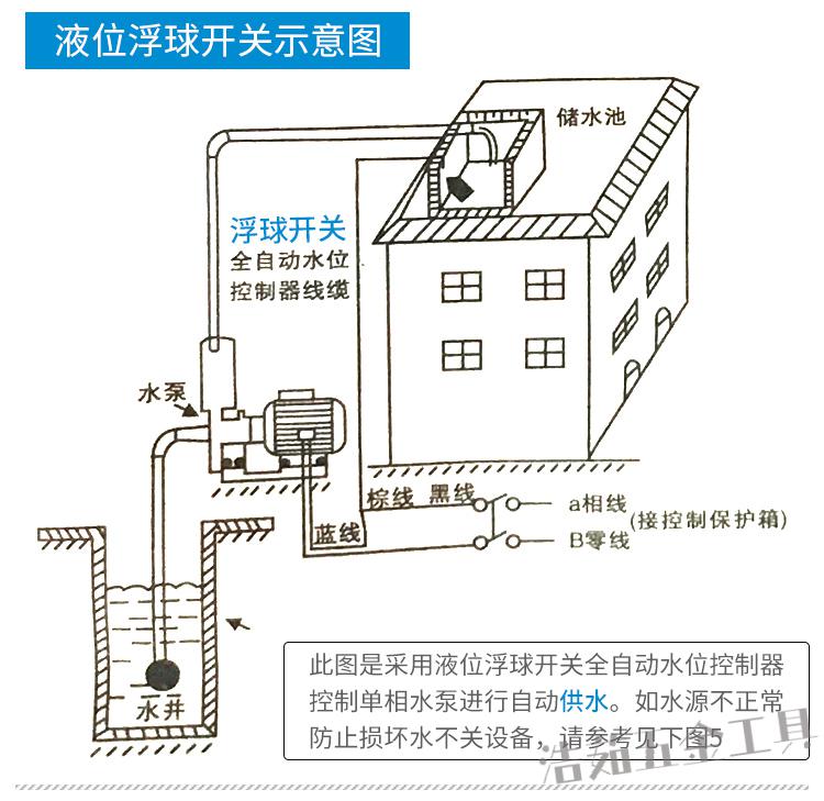 液位开关与楼宇布局图