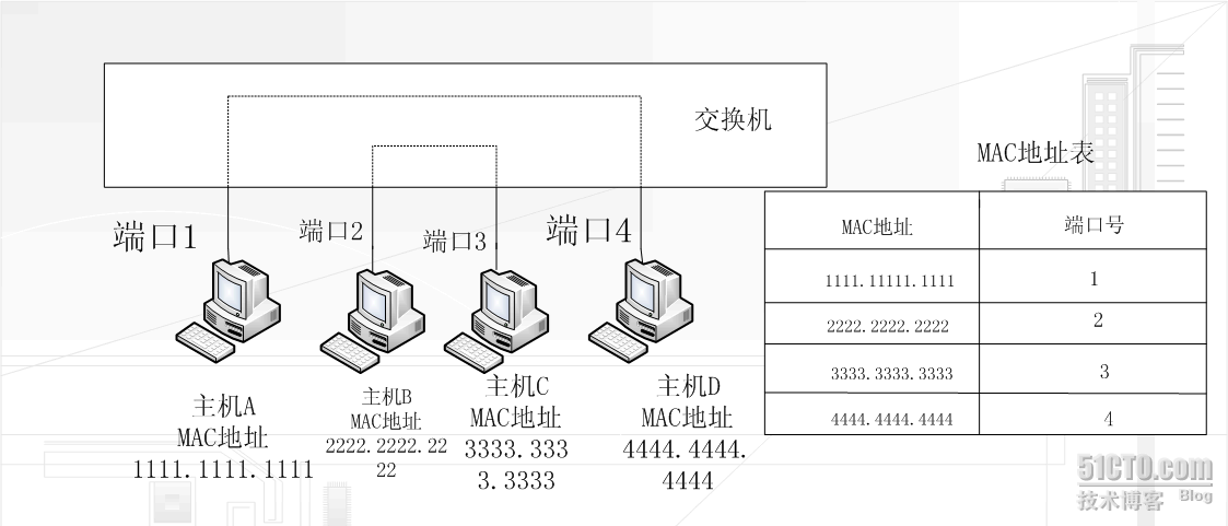 集团电话交换机与楼宇布局图