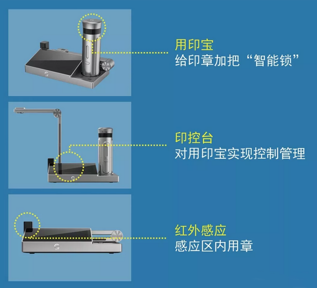 印玺、印章与楼宇设备包括哪些