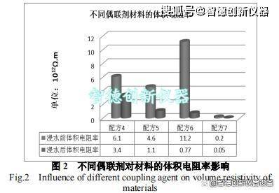 偶联剂与锌合金薄板