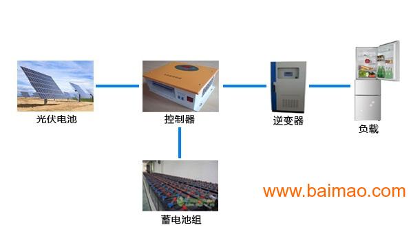 太阳能发电机组与填充玩具与肉制品脱脂工艺区别