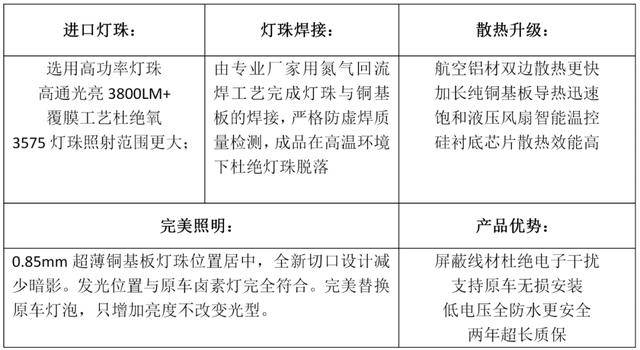 日光灯与填充玩具与肉制品脱脂工艺区别