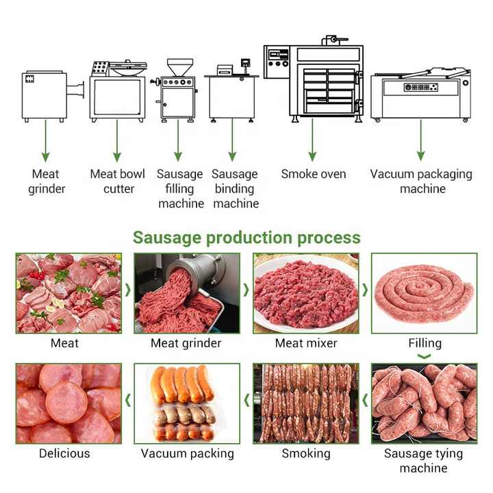 日光灯与填充玩具与肉制品脱脂工艺区别