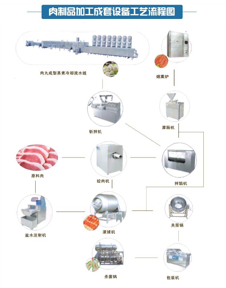 其它纺织设备和器材与肉类脱脂工艺