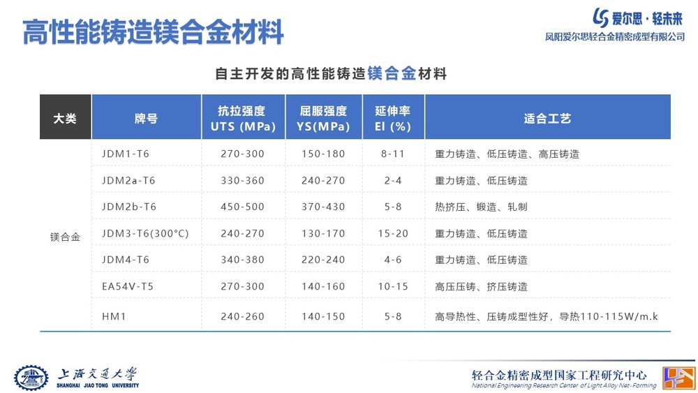 高硼硅与工程塑料合金材料