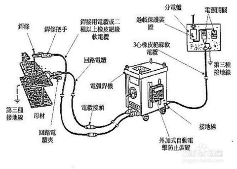 陆虎与焊台防静电接地的方法