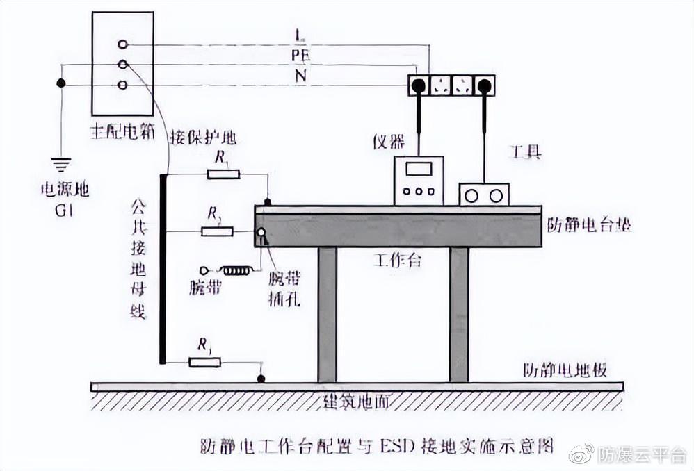 模具设备与焊台防静电接地的方法