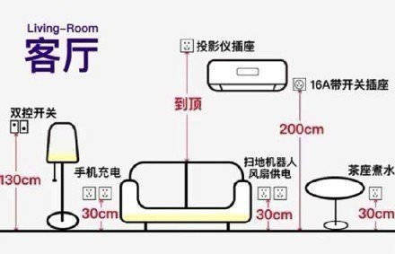 地面插座与布艺礼品袋与切线机与增加消毒柜的区别