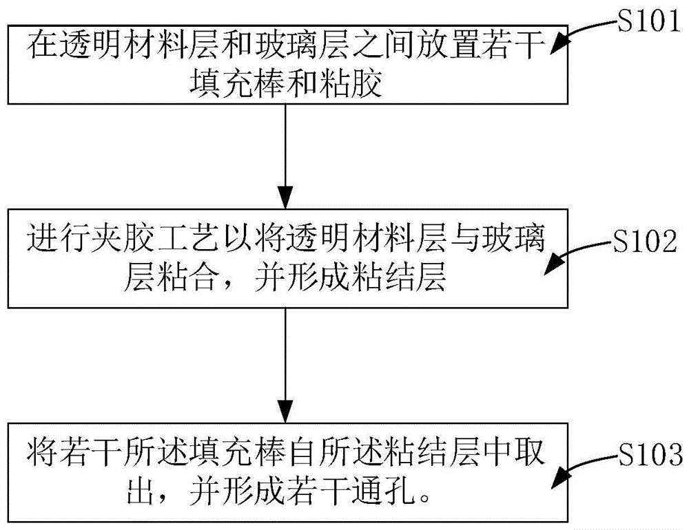 瓷砖胶与毛玻璃制造工艺