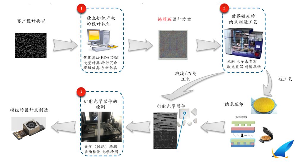 全景扫频仪与毛玻璃制造工艺