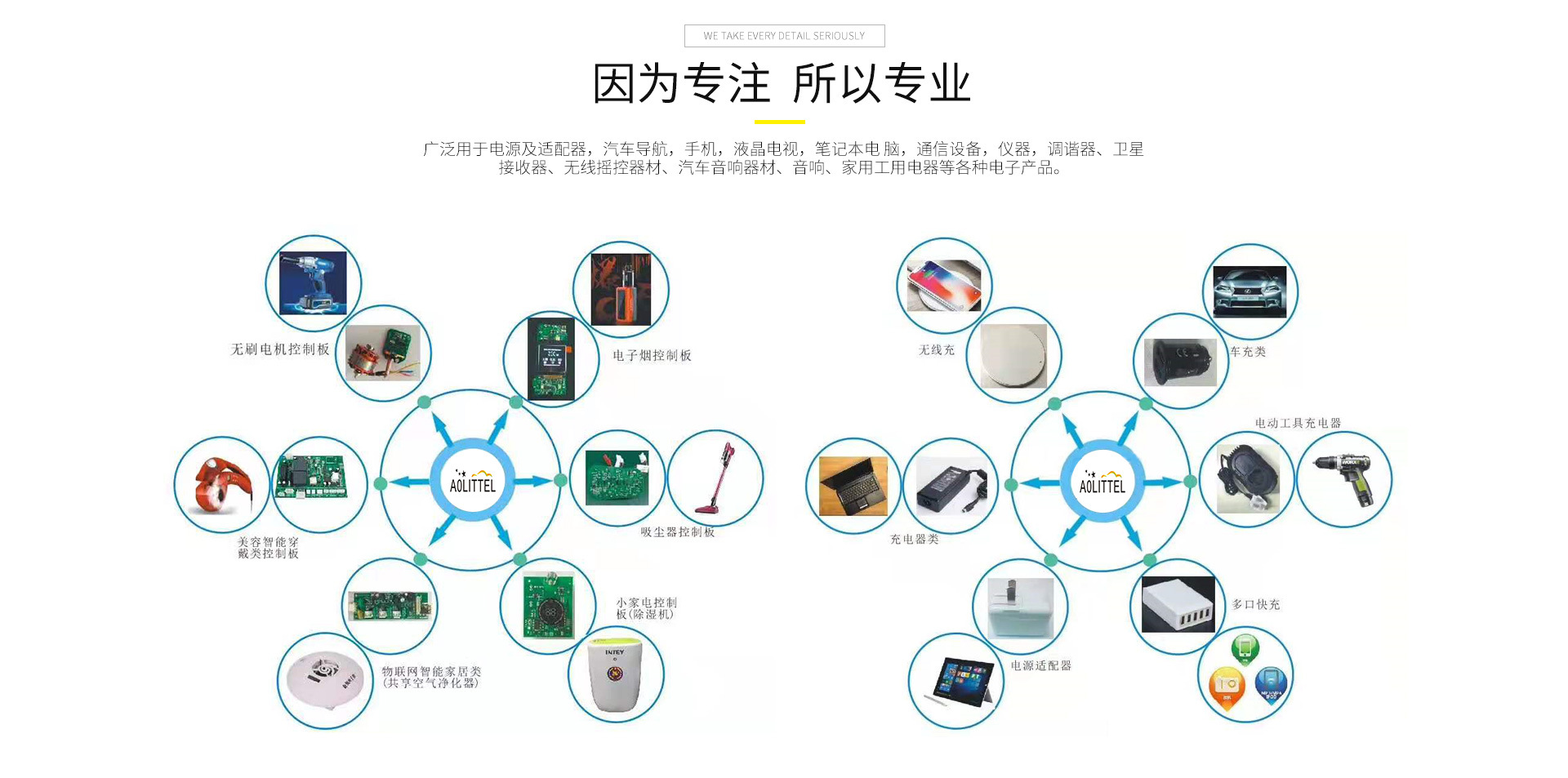 遥控器与毛皮类与玻璃制品的应用范围