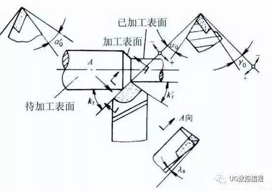 其它机械零部件加工与倒角机结构图