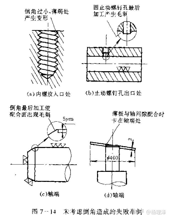 其它机械零部件加工与倒角机结构图