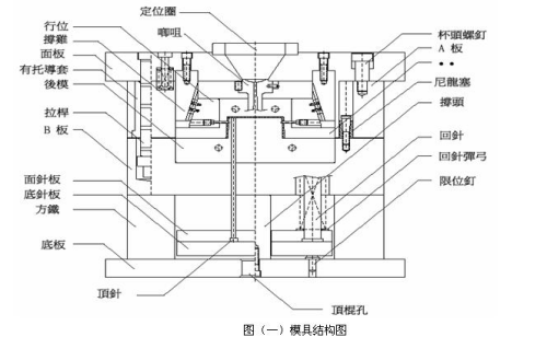 塑料模具与倒角机结构图