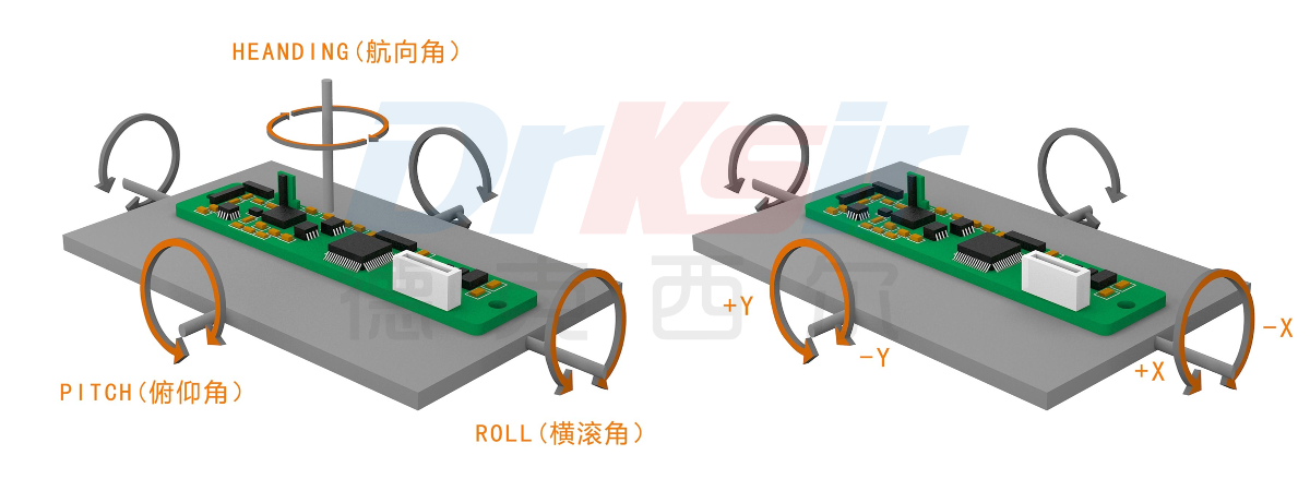 电阻传感器与倒角机结构图