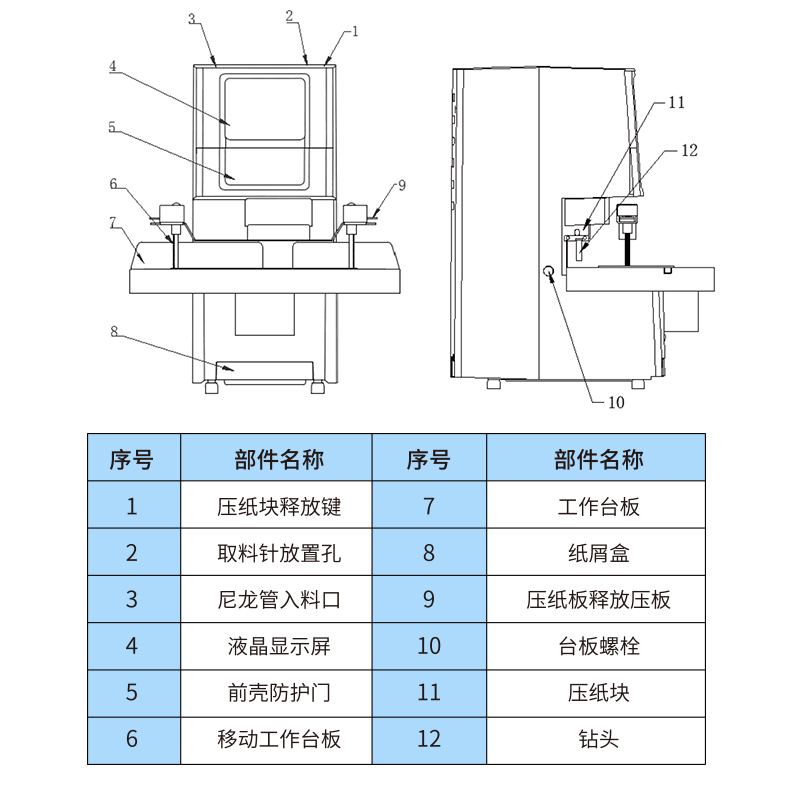 会计科目章类与倒角机结构图