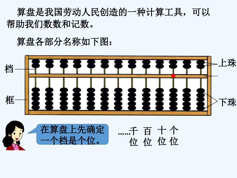 算盘与旗帜定位