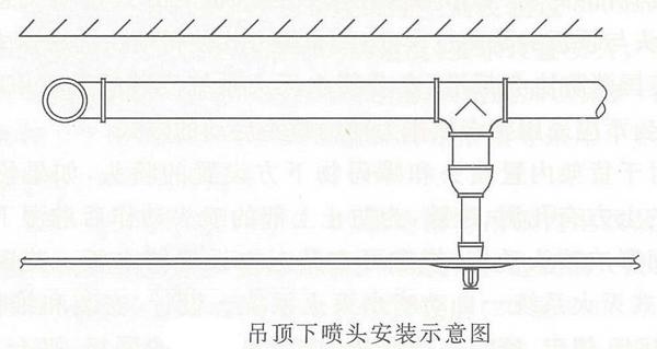 MMDS接收系统与客房喷淋头安装位置