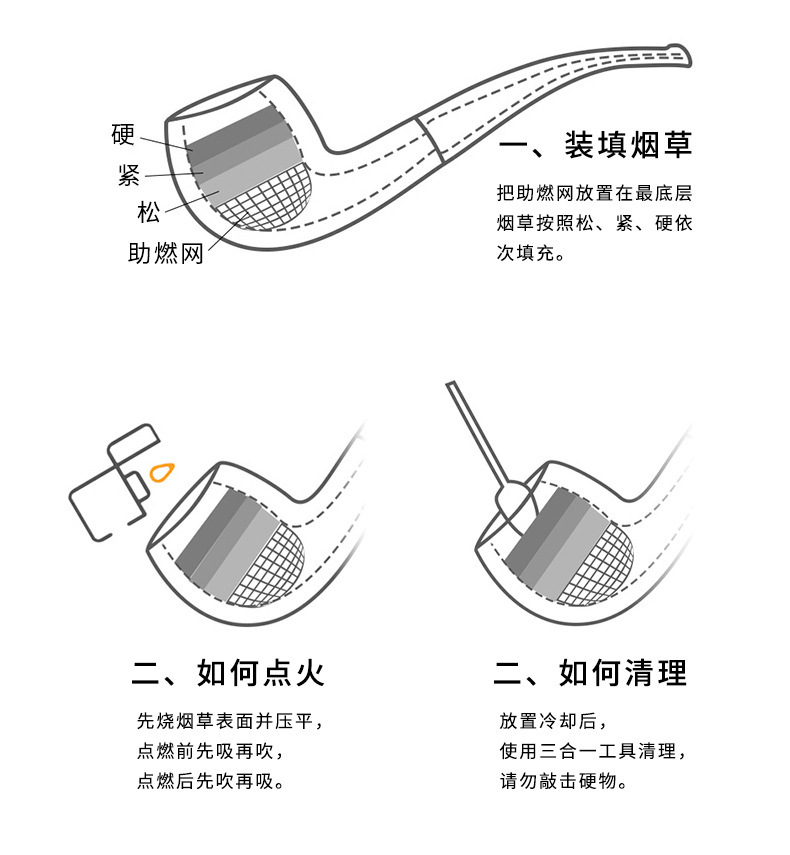 烟具配件与抛光树脂使用方法