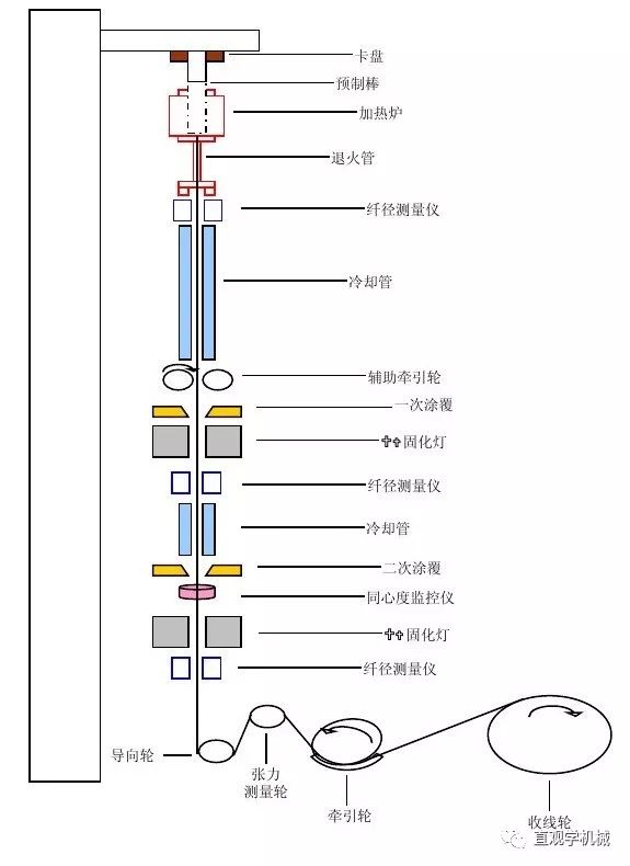 有线线缆设备与抛光树脂使用方法