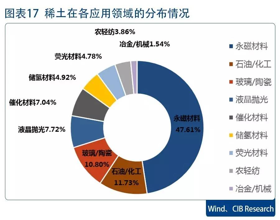 照排机与高纯稀土金属与皮革产品未来的开发应用研究