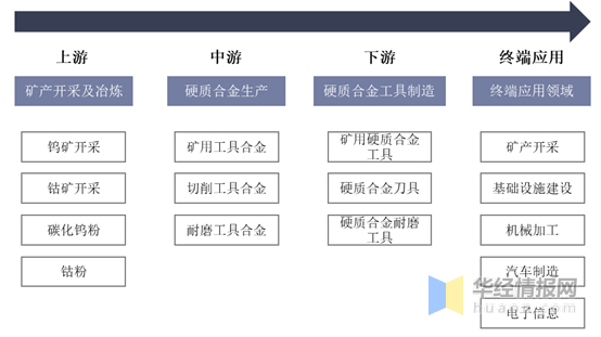 照排机与高纯稀土金属与皮革产品未来的开发应用研究