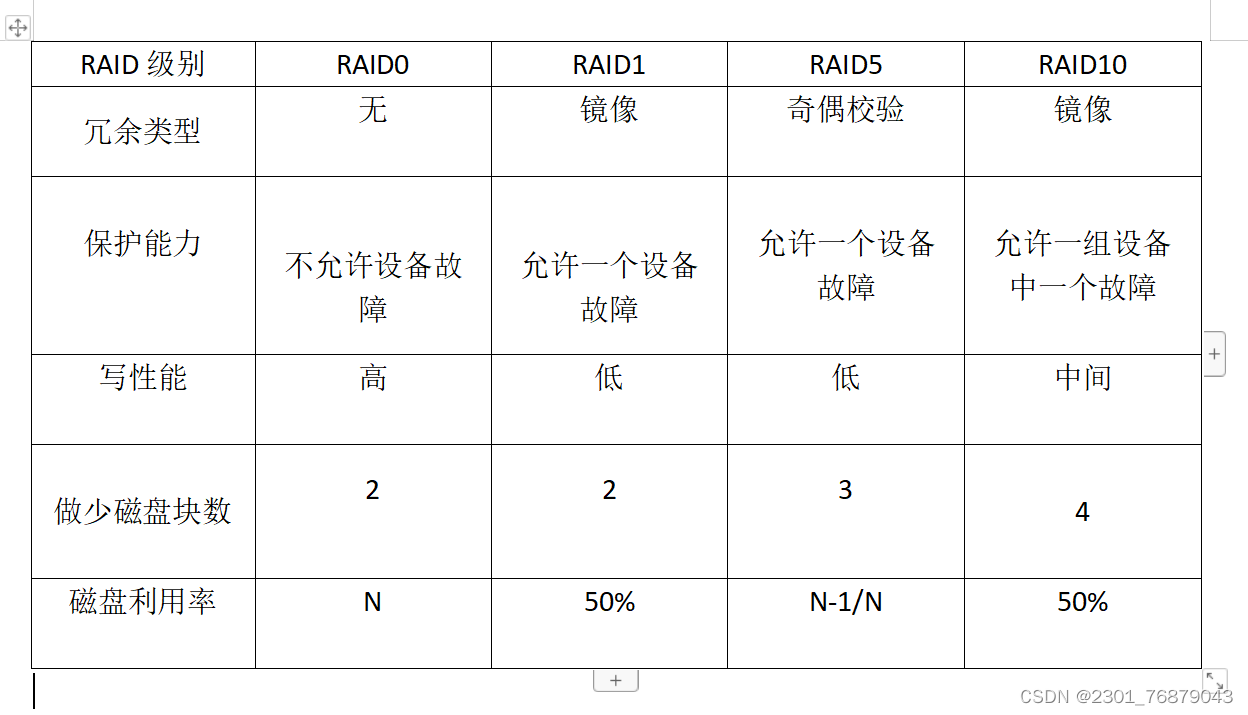 RAID卡与击剑服面料