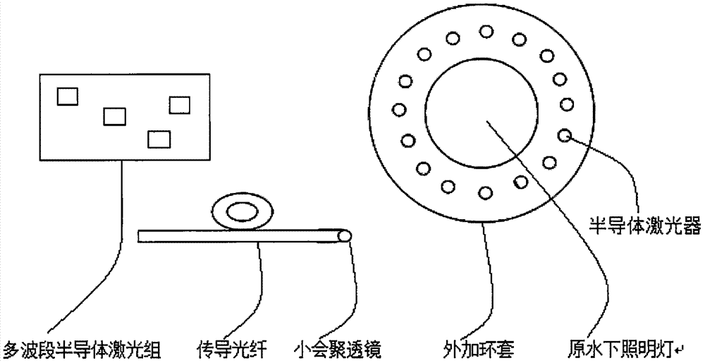 光电器件测试仪器与水上灯光装置