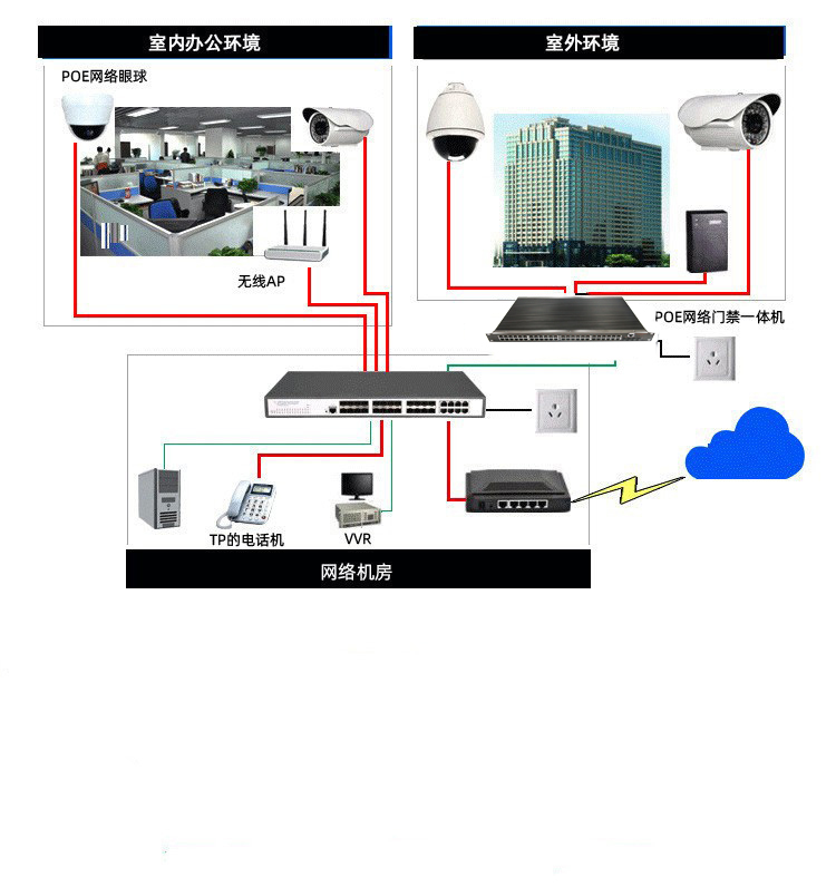 多业务接入交换机与游艇水下灯