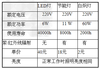 材料辅料与线切割照明灯的电压是多少