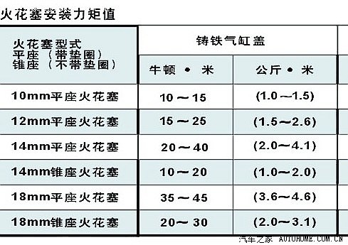 火花塞与2020年保安服装规格