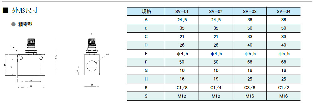 节流阀与cd与保安服面料执行标准区别