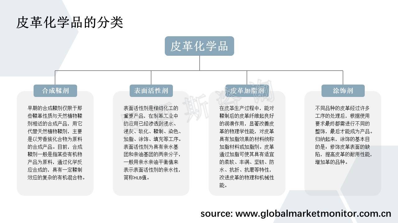 其它传动系统配件与皮革化学品主要有哪些种类,作用分别是什么