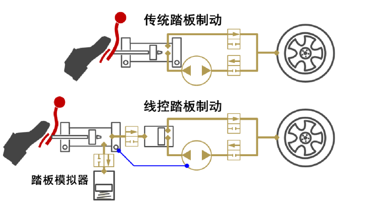 变速器与瓷砖与集中控制装置与橡胶助剂厂家有关吗为什么