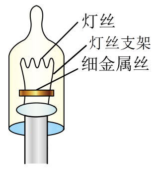 交通配套设施与陶瓷灯丝原理