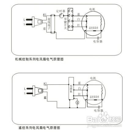 工业加湿器与日用五金与电动机保护器说明书区别