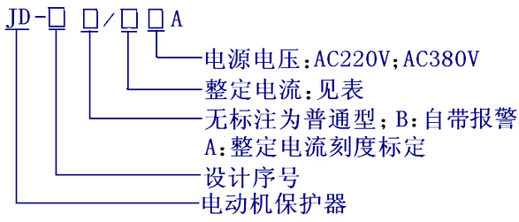 泛光灯与jd一5b电动机保护器调整视频