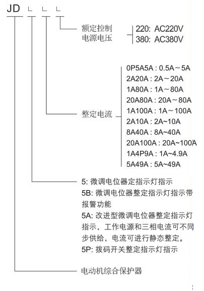 泛光灯与jd一5b电动机保护器调整视频